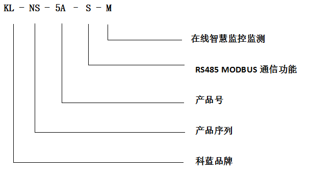 NS-5A產品說明圖.png